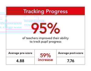 PECS_Data Analysis-2023-GRAPHICS4