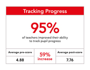 PECS_Data Analysis-2023-GRAPHICS4