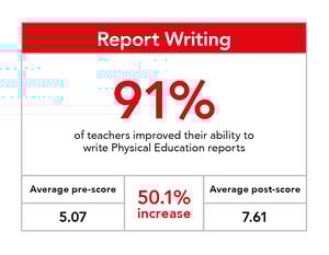 PECS_Data Analysis-2023-GRAPHICS5