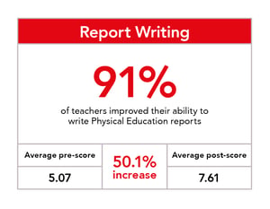 PECS_Data Analysis-2023-GRAPHICS5