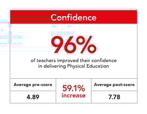 PECS_Data Analysis-2023-GRAPHICS6