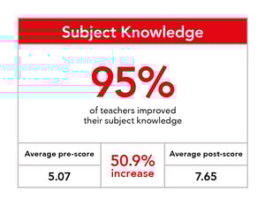 PECS_Data Analysis-2023-GRAPHICS7