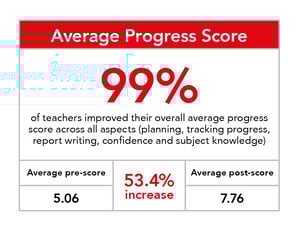 PECS_Data Analysis-2023-GRAPHICS8