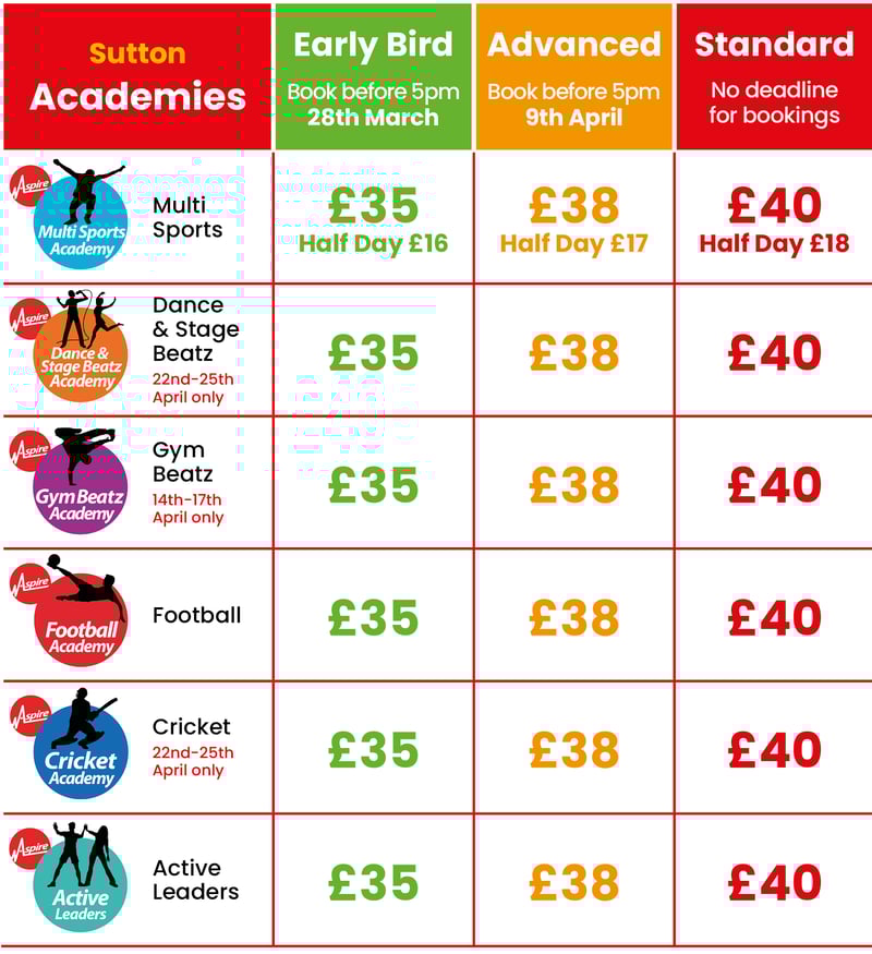 ACTIVE CAMPS EASTER 2025 PRICING SUTTON