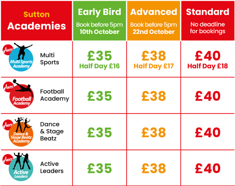 Sutton pricing