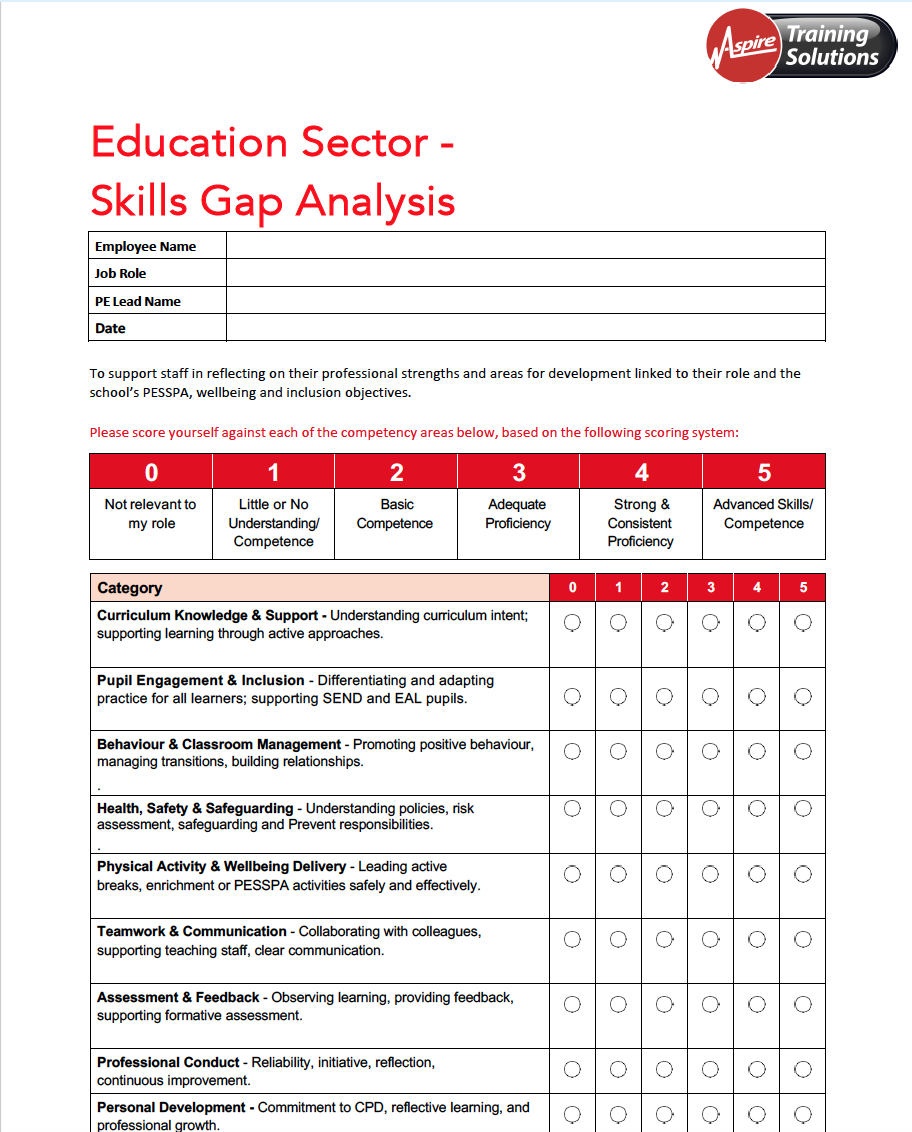 Skills Gap Education